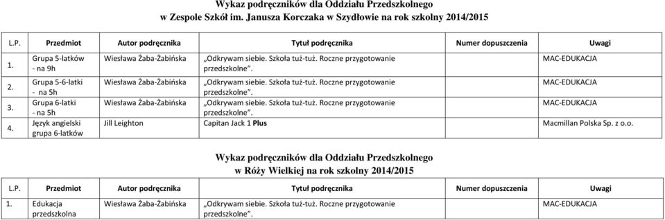 Jill Leighton Capitan Jack 1 Plus Macmillan Polska Sp. z o.o. Wykaz podręczników dla Oddziału Przedszkolnego w Róży Wielkiej na rok szkolny 2014/2015 przedszkolna Wiesława Żaba-Żabińska Odkrywam siebie.