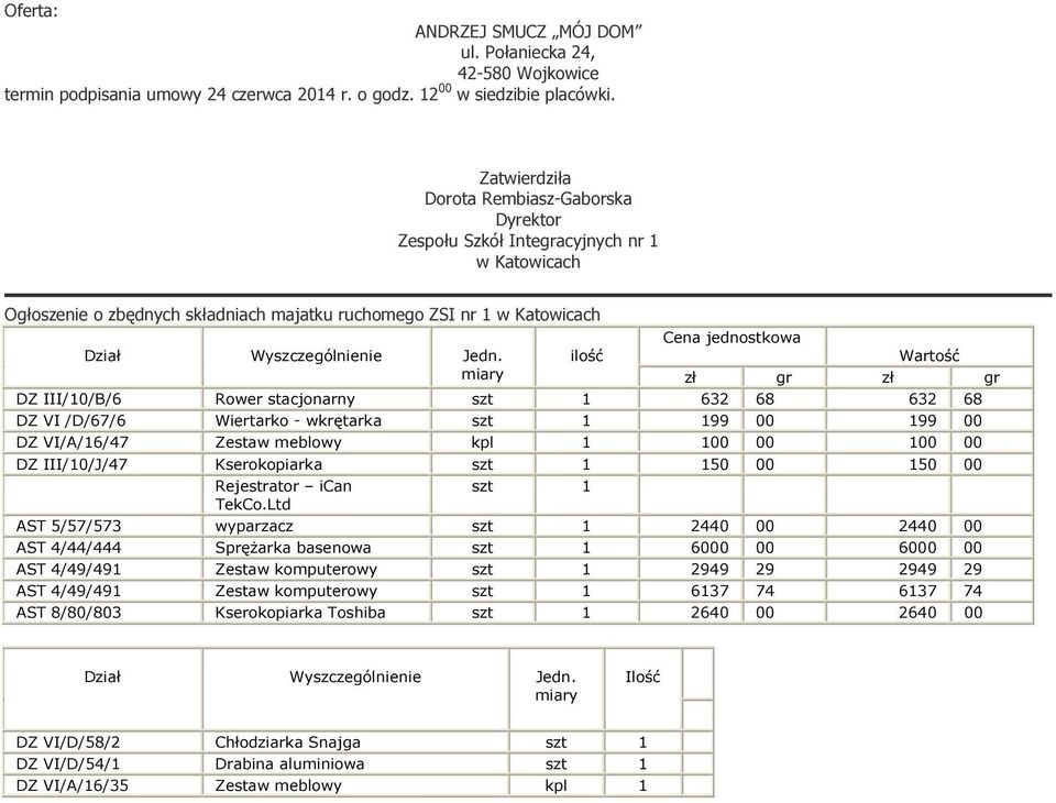 miary ilość Cena jednostkowa Wartość zł gr zł gr DZ III/0/B/6 Rower stacjonarny szt 632 68 632 68 DZ VI /D/67/6 Wiertarko - wkrętarka szt 99 00 99 00 DZ VI/A/6/47 Zestaw meblowy kpl 00 00 00 00 DZ