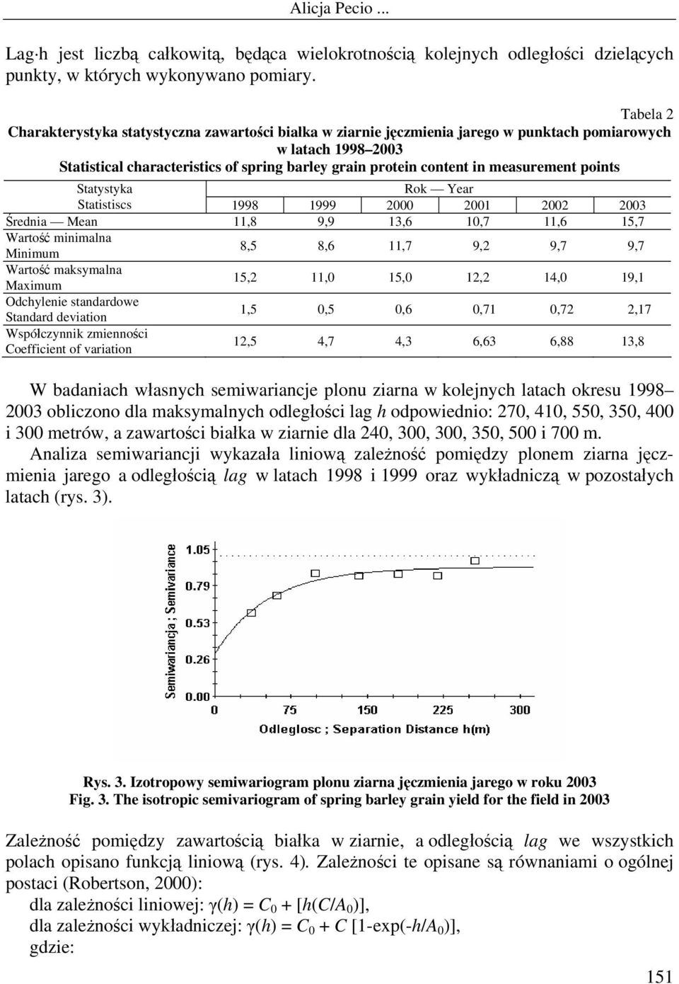 measurement points Statystyka Rok Year Statistiscs 1998 1999 2000 2001 2002 2003 Średnia Mean 11,8 9,9 13,6 10,7 11,6 15,7 Wartość minimalna Minimum 8,5 8,6 11,7 9,2 9,7 9,7 Wartość maksymalna