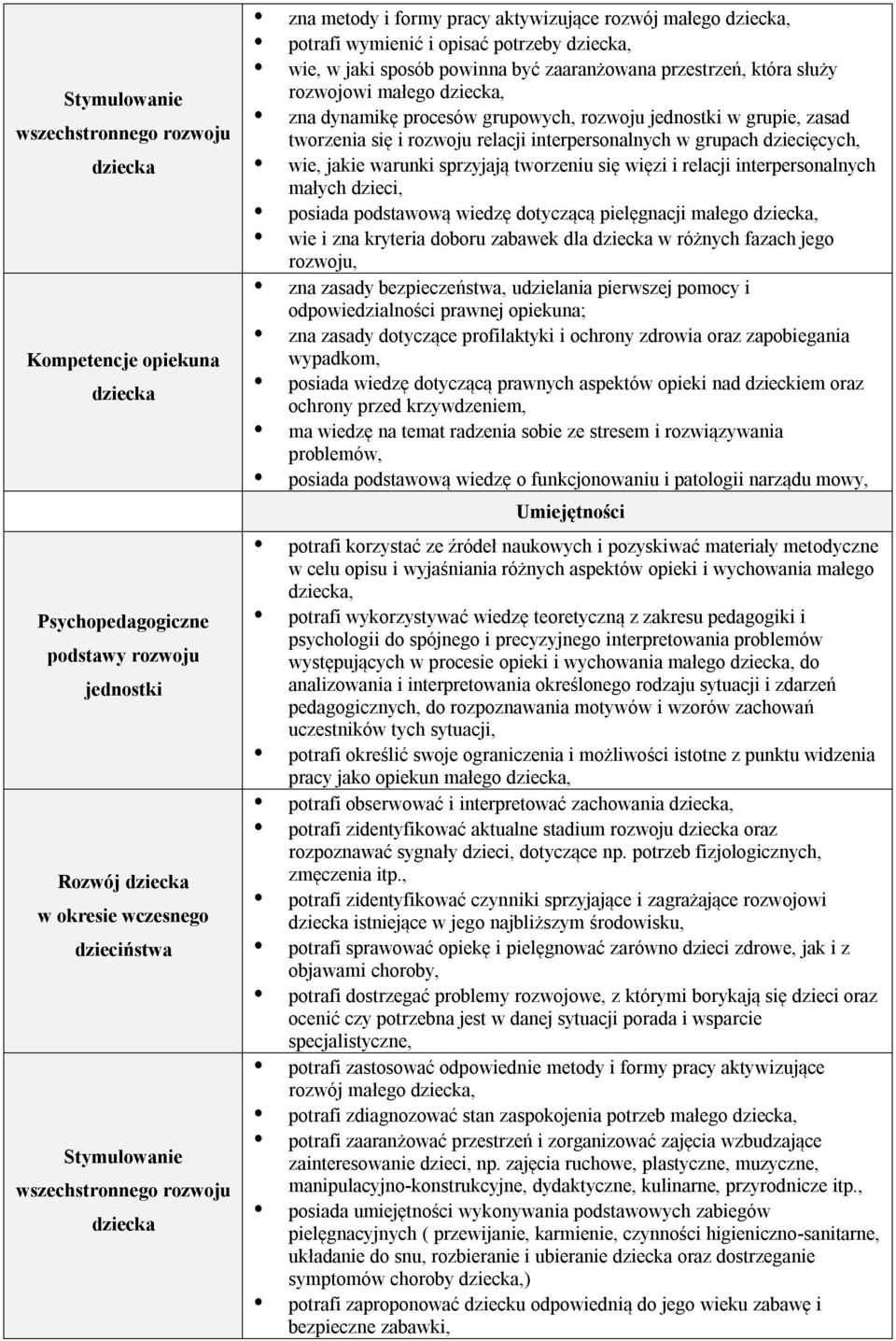 grupach dziecięcych, wie, jakie warunki sprzyjają tworzeniu się więzi i relacji interpersonalnych małych dzieci, posiada podstawową wiedzę dotyczącą pielęgnacji małego, wie i zna kryteria doboru