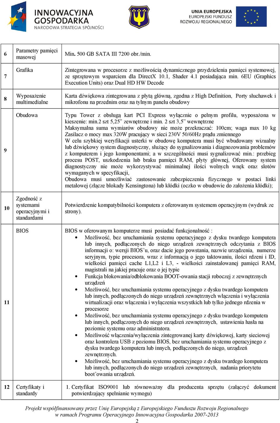 6EU (Graphics Execution Units) oraz Dual HD HW Decode Karta dźwiękowa zintegrowana z płytą główną, zgodna z High Definition, Porty słuchawek i mikrofonu na przednim oraz na tylnym panelu obudowy Typu