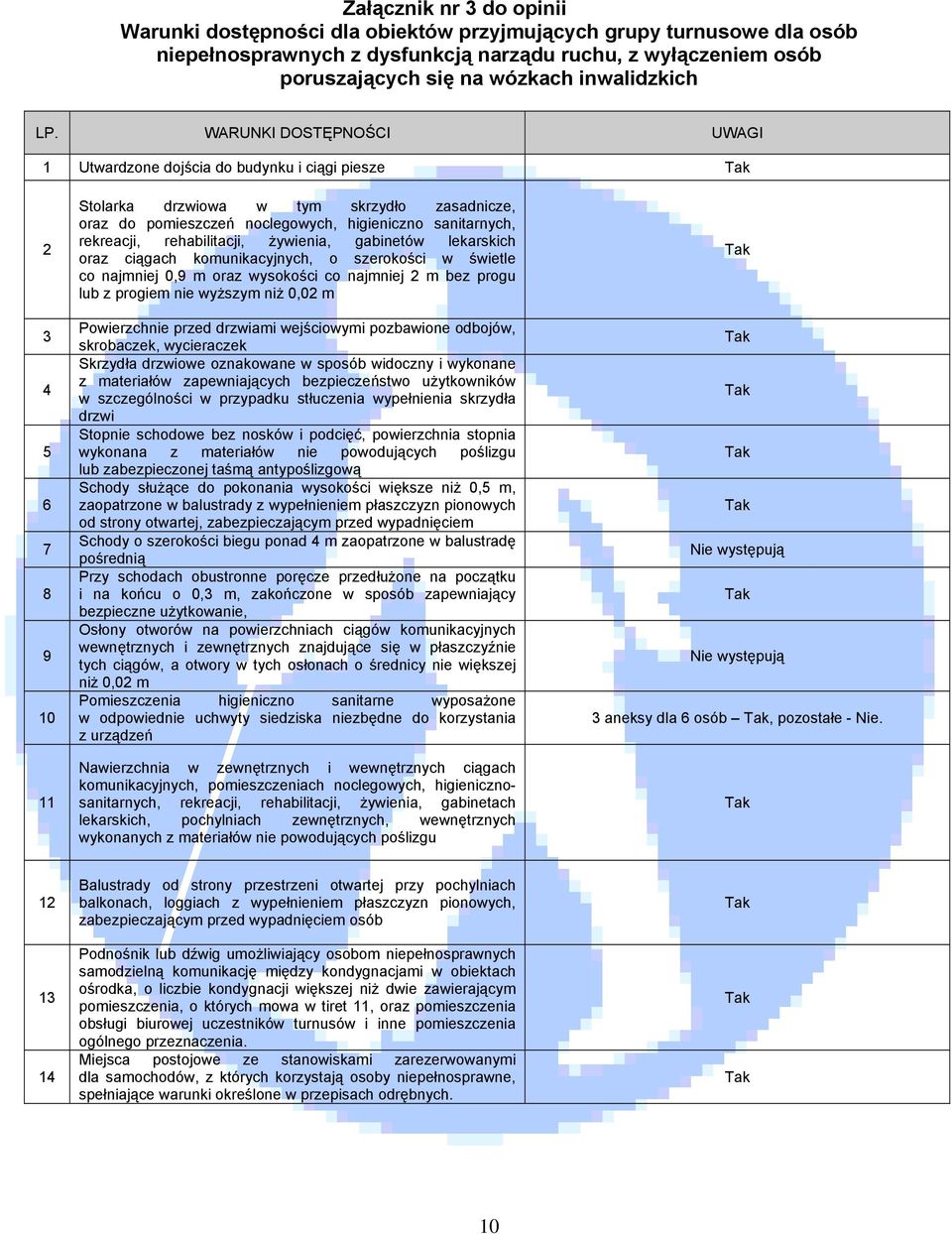 WARUNKI DOSTĘPNOŚCI UWAGI 1 Utwardzone dojścia do budynku i ciągi piesze 2 3 4 5 6 7 8 9 10 11 Stolarka drzwiowa w tym skrzydło zasadnicze, oraz do pomieszczeń noclegowych, higieniczno sanitarnych,