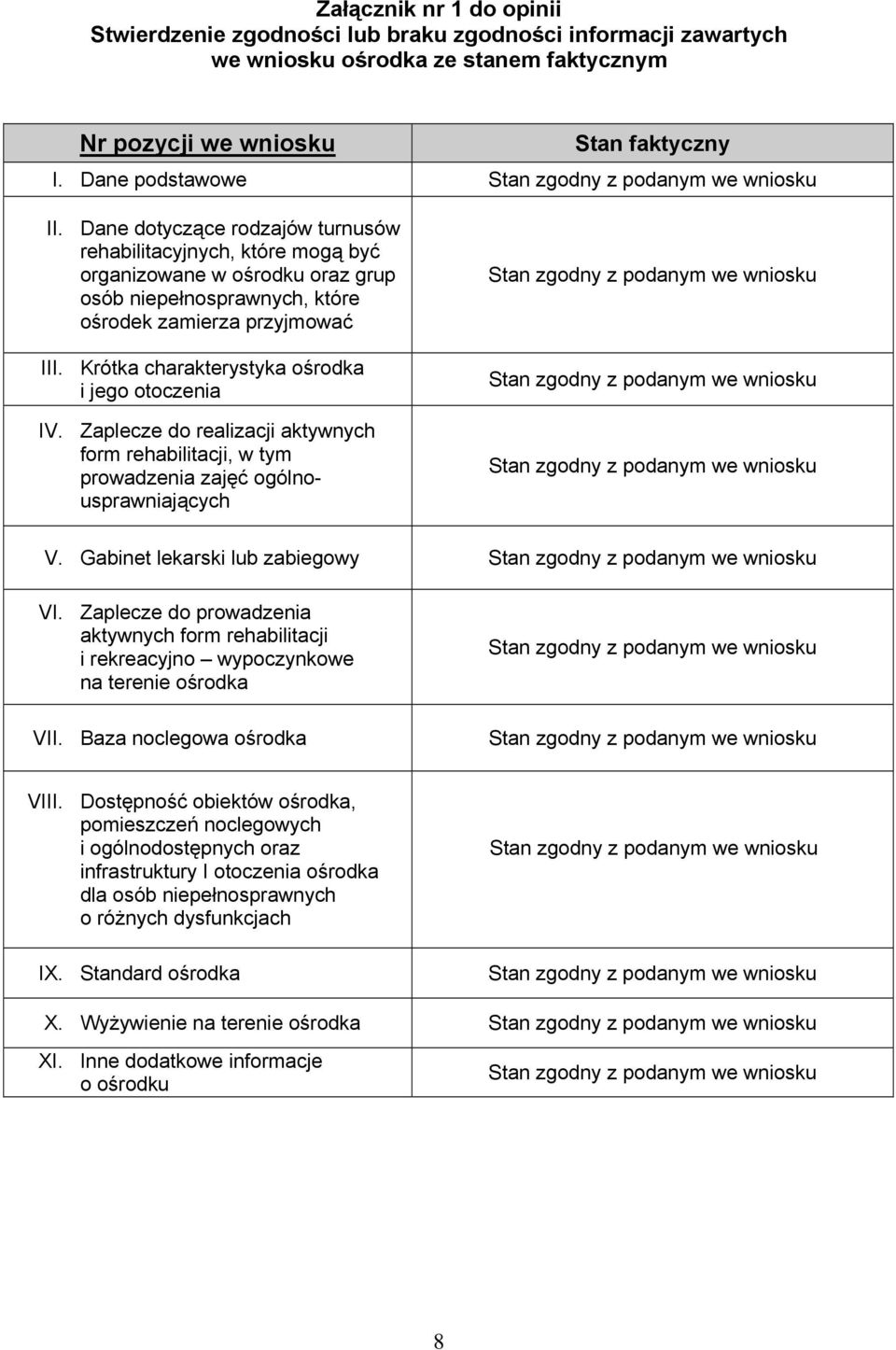 Krótka charakterystyka ośrodka i jego otoczenia IV. Zaplecze do realizacji aktywnych form rehabilitacji, w tym prowadzenia zajęć ogólnousprawniających V. Gabinet lekarski lub zabiegowy VI.