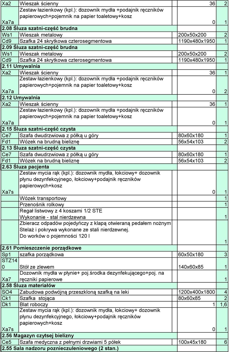 15 Śluza szatni-część czysta Ce7 Szafa dwudrzwiowa z półką u góry 80x60x18 Fd1 Wózek na brudną bieliznę 56x54x103 2 2.