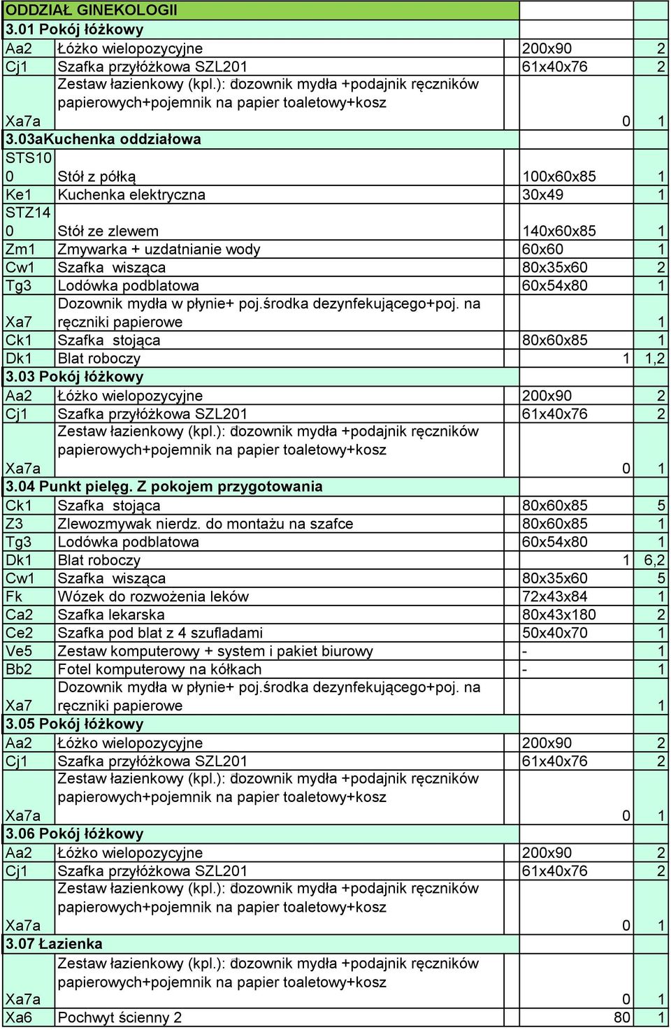 Lodówka podblatowa 60x54x8 Ck1 Szafka stojąca 80x60x85 1 Dk1 Blat roboczy 1 1,2 3.03 Pokój łóżkowy 3.04 Punkt pielęg. Z pokojem przygotowania Ck1 Szafka stojąca 80x60x85 5 Z3 Zlewozmywak nierdz.