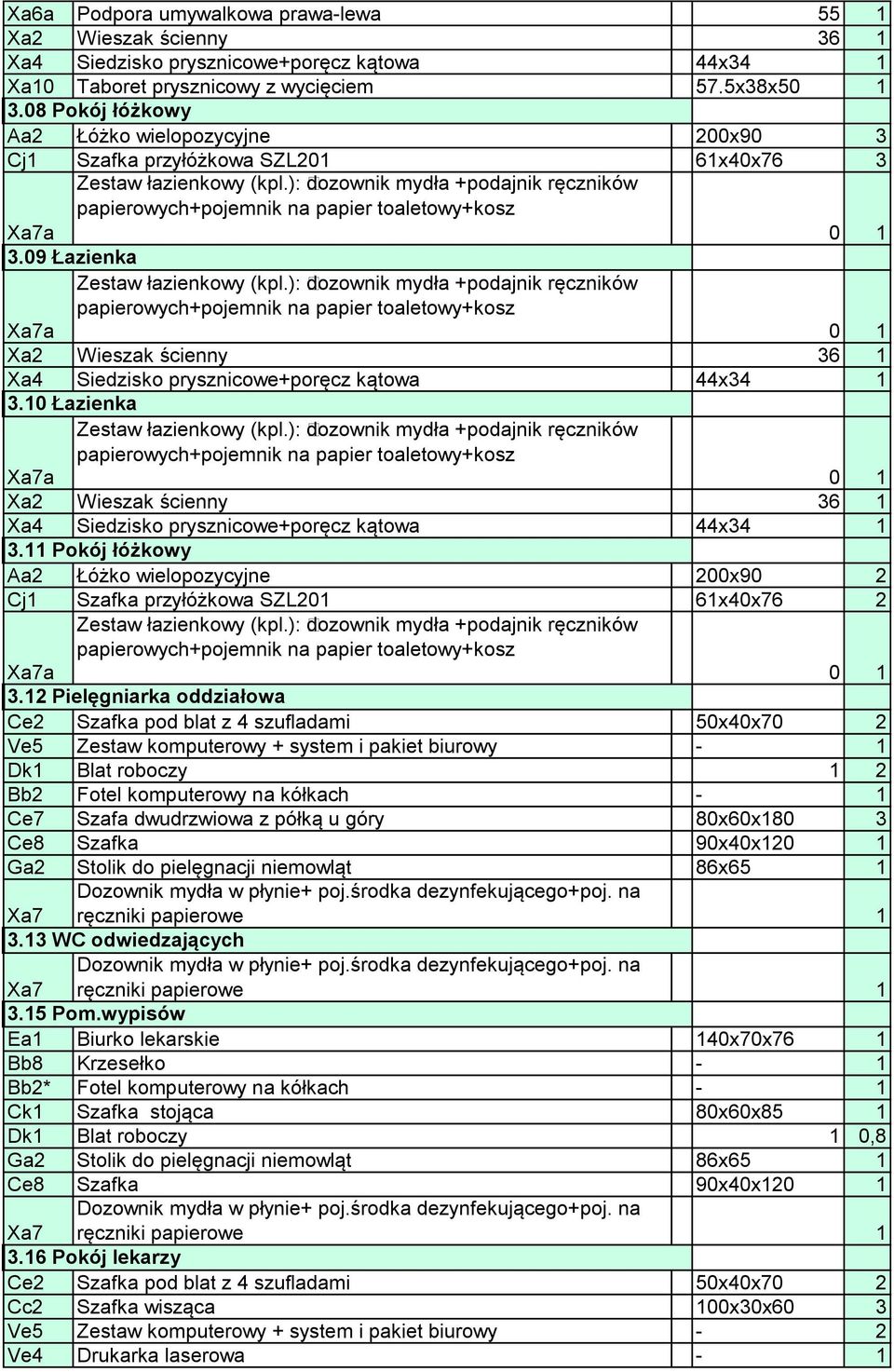 12 Pielęgniarka oddziałowa Ce2 Szafka pod blat z 4 szufladami 50x40x70 2 Ve5 Zestaw komputerowy + system i pakiet biurowy - 1 Dk1 Blat roboczy 1 2 Bb2 Fotel komputerowy na kółkach - 1 Ce7 Szafa