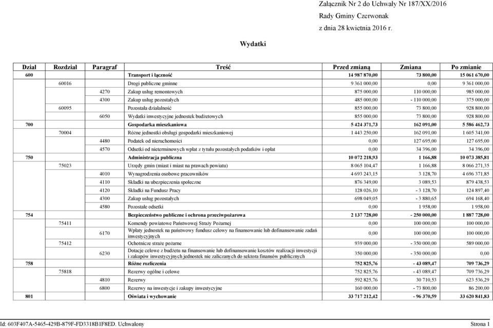 Zakup usług remontowych 875 000,00 110 000,00 985 000,00 4300 Zakup usług pozostałych 485 000,00-110 000,00 375 000,00 60095 Pozostała działalność 855 000,00 73 800,00 928 800,00 6050 Wydatki