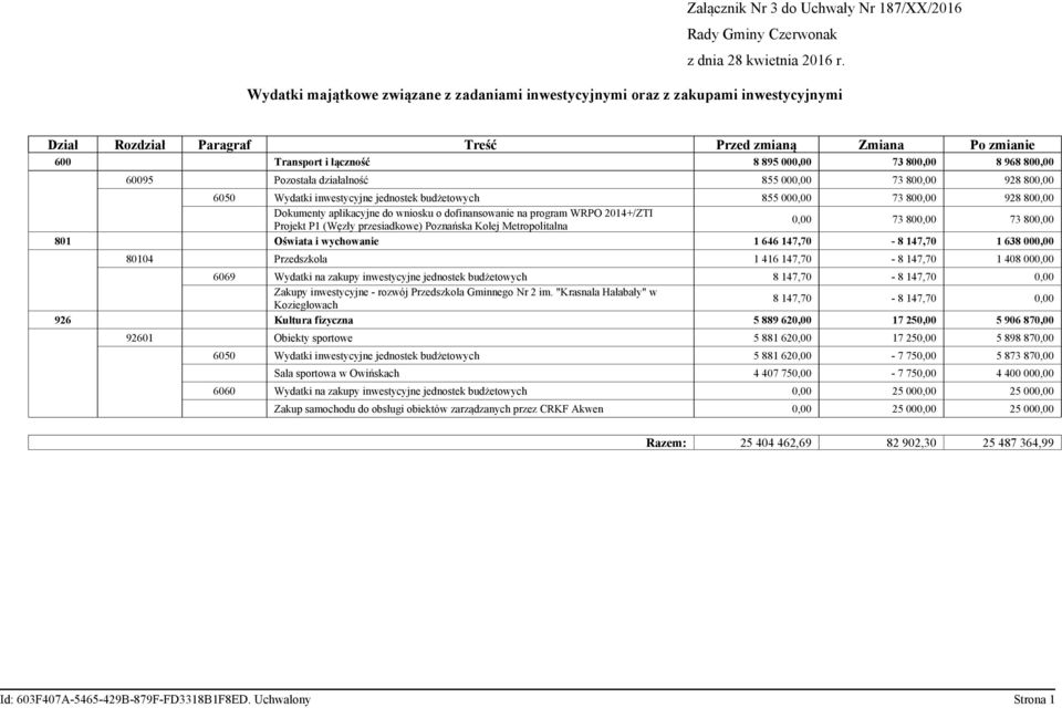 800,00 60095 Pozostała działalność 855 000,00 73 800,00 928 800,00 6050 Wydatki inwestycyjne jednostek budżetowych 855 000,00 73 800,00 928 800,00 Dokumenty aplikacyjne do wniosku o dofinansowanie na