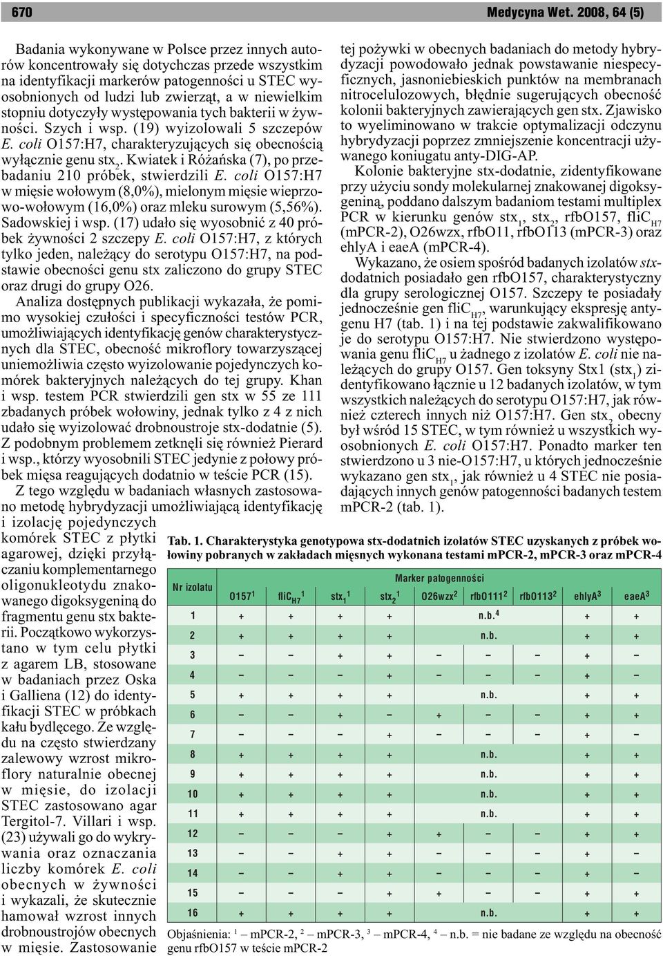 Kwiatek i Ró añska (7), po przebadaniu 20 próbek, stwierdzili E. coli O57:H7 w miêsie wo³owym (8,0%), mielonym miêsie wieprzowo-wo³owym (6,0%) oraz mleku surowym (5,56%). Sadowskiej i wsp.