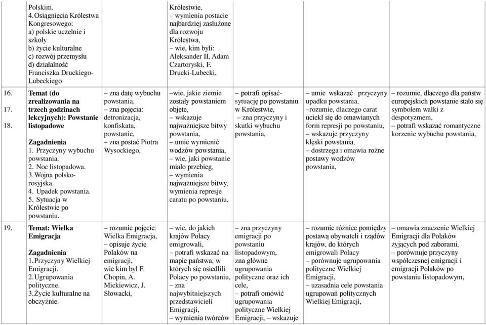 lekcyjnych): Powstanie listopadowe 1. Przyczyny wybuchu powstania. 2. Noc listopadowa. 3. Wojna polskorosyjska. 4. Upadek powstania. 5. Sytuacja w Królestwie po powstaniu. 19.