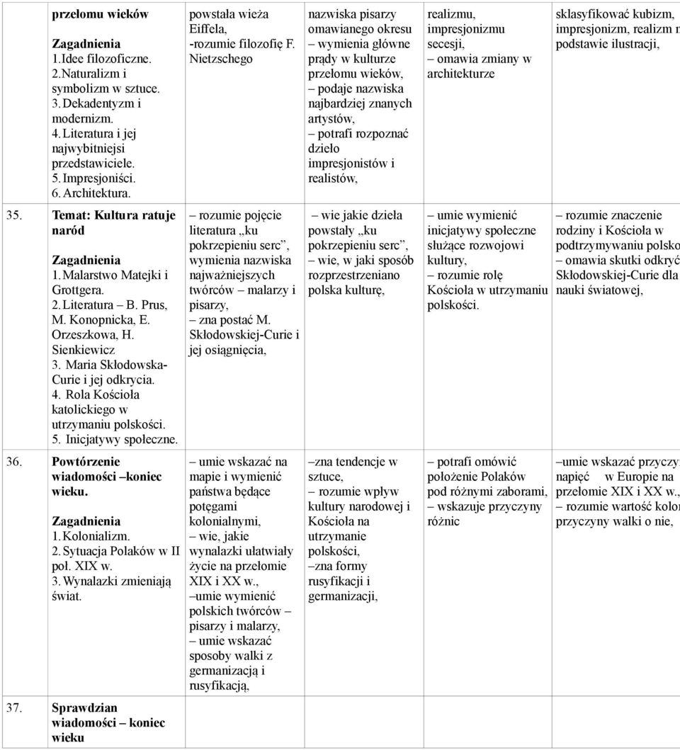 Rola Kościoła katolickiego w utrzymaniu polskości. 5. Inicjatywy społeczne. 36. Powtórzenie wiadomości koniec wieku. 1. Kolonializm. 2.Sytuacja Polaków w II poł. XIX w. 3.Wynalazki zmieniają świat.
