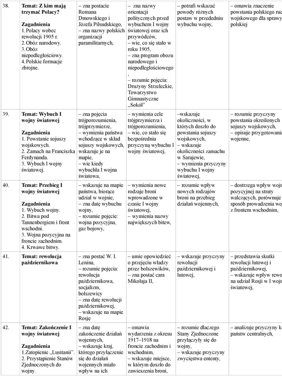 4. Krwawe bitwy. 41. Temat: rewolucja październikowa 42. Temat: Zakończenie I wojny światowej 1.Zatopienie Lusitanii. 2. Przystąpienie Stanów Zjednoczonych do wojny.