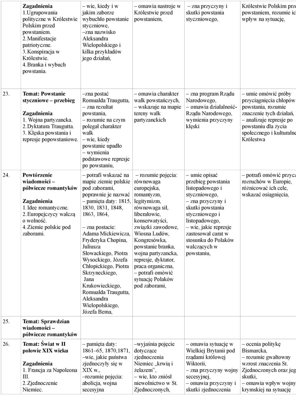 skutki powstania styczniowego, Królestwie Polskim prze powstaniem, rozumie ich wpływ na sytuację, 23. Temat: Powstanie styczniowe przebieg 1. Wojna partyzancka. 2. Dyktatura Traugutta. 3.