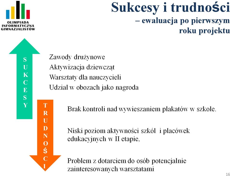 roku projektu S U K C