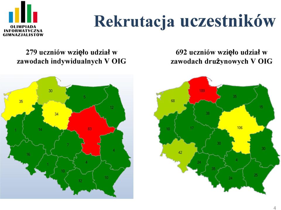 indywidualnych V OIG 692 uczniów 