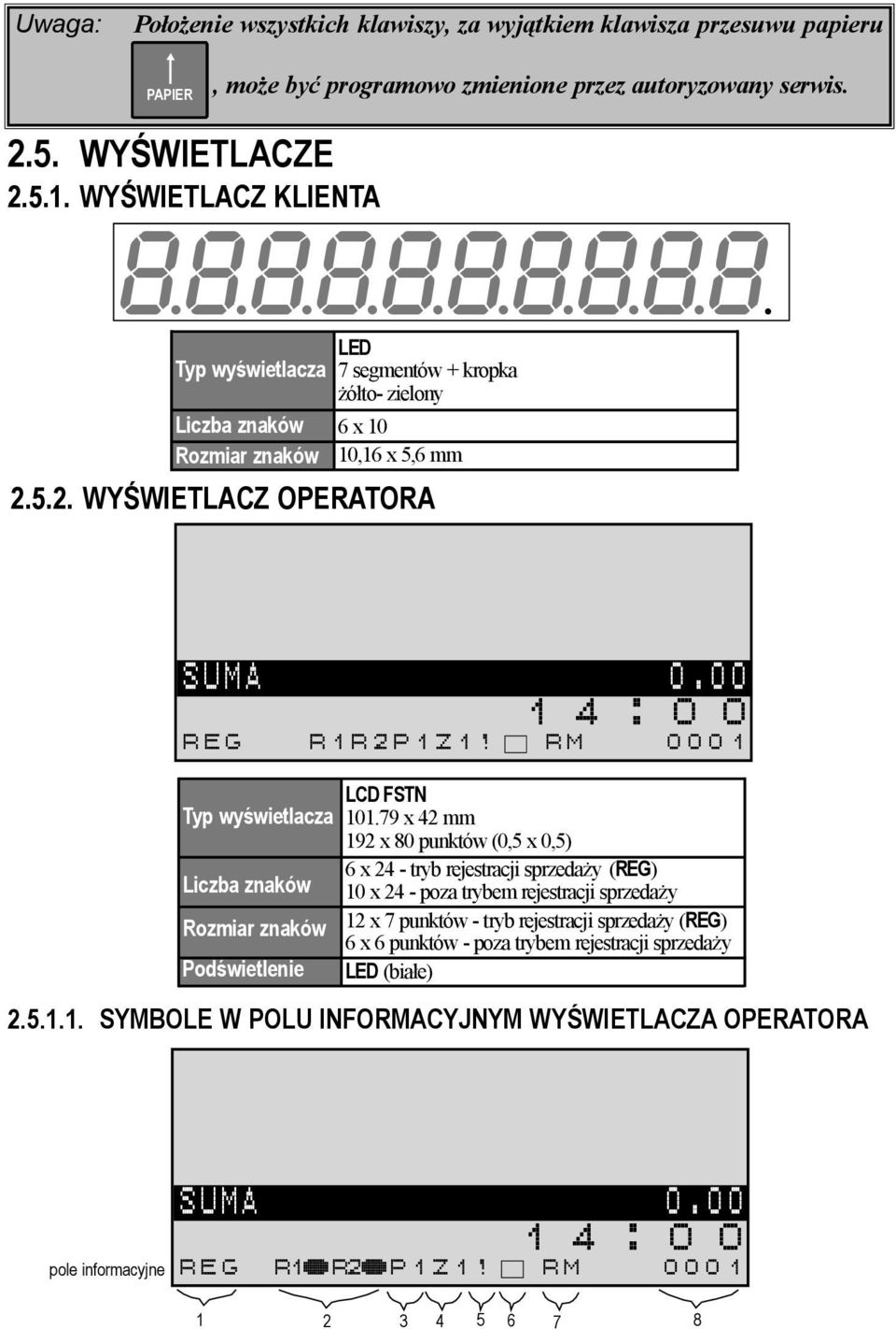 RM 0001 Typ wyświetlacza Liczba znaków Rozmiar znaków Podświetlenie LCD FSTN 101.