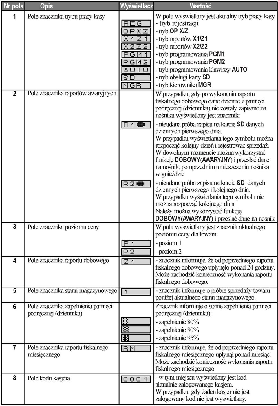 a b c RM 0001 W polu wyœwietlany jest aktualny tryb pracy kasy - tryb rejestracji - tryb OP X/Z - tryb raportów X1/Z1 - tryb raportów X2/Z2 - tryb programowania PGM1 - tryb programowania PGM2 - tryb
