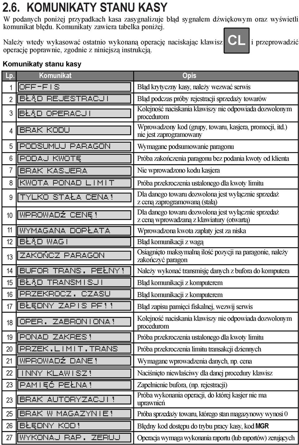 Komunikat Opis 1 2 3 4 5 6 7 8 9 10 11 12 13 14 15 16 17 18 19 20 21 22 23 23 25 26 27 OFF-FIS BLAD REJESTRACJI BLAD OPERACJI BRAK KODU PODSUMUJ PARAGON PODAJ KWOTE BRAK KASJERA KWOTA PONAD LIMIT