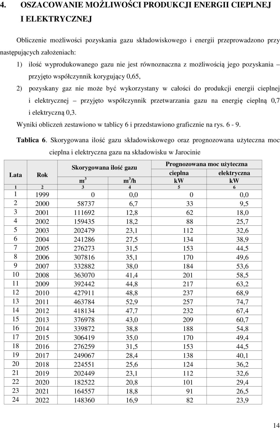 elektrycznej przyjęto współczynnik przetwarzania gazu na energię cieplną 0,7 i elektryczną 0,3. Wyniki obliczeń zestawiono w tablicy 6 i przedstawiono graficznie na rys. 6-9. Tablica 6.