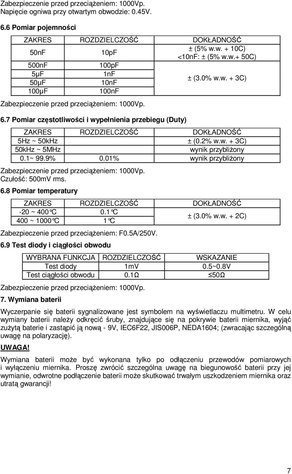 9% 0.01% wynik przybliŝony Zabezpieczenie przed przeciąŝeniem: 1000Vp. Czułość: 500mV rms. 6.8 Pomiar temperatury -20 ~ 400 C 0.1 C ± (3.0% w.w. + 2C) 400 ~ 1000 C 1 C Zabezpieczenie przed przeciąŝeniem: F0.