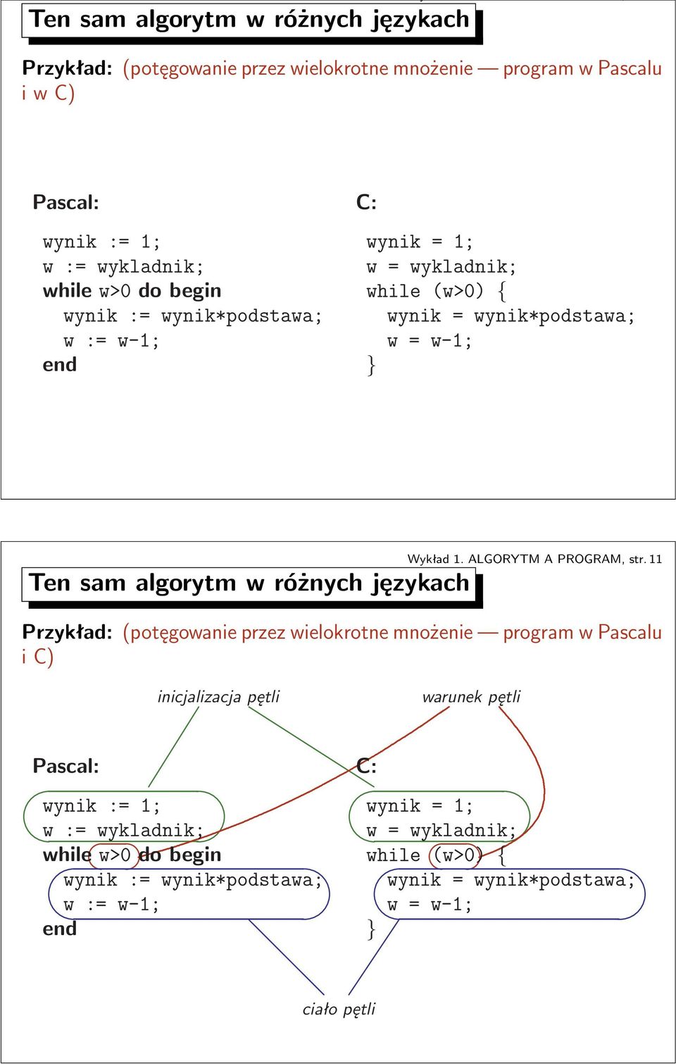 ALGORYT A PROGRA, str 11 Ten sam algorytm w różnych językach Przykład:(potęgowanie przez wielokrotne mnożenie program w Pascalu ic) inicjalizacja pętli warunek