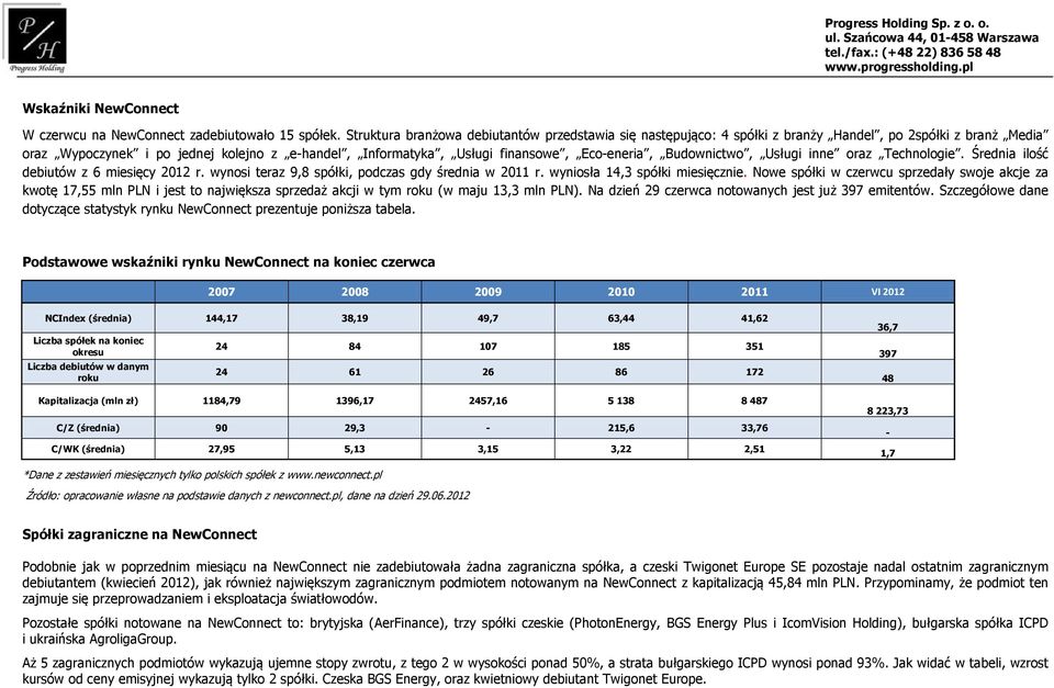 Eco-eneria, Budownictwo, Usługi inne oraz Technologie. Średnia ilość debiutów z 6 miesięcy 2012 r. wynosi teraz 9,8 spółki, podczas gdy średnia w 2011 r. wyniosła 14,3 spółki miesięcznie.