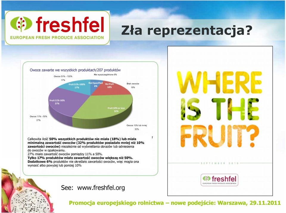 Całkowita ilość 50% wszystkich produktów nie miała (18%) lub miała minimalną zawartość owoców (32% produktów posiadało mniej niż 10% zawartości owoców)