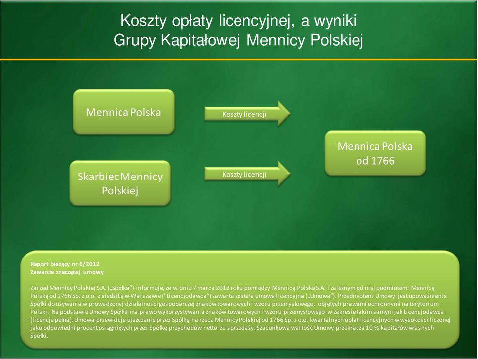 Przedmiotem Umowy jest upoważnienie Spółki do używania w prowadzonej działalności gospodarczej znaków towarowych i wzoru przemysłowego, objętych prawami ochronnymi na terytorium Polski.