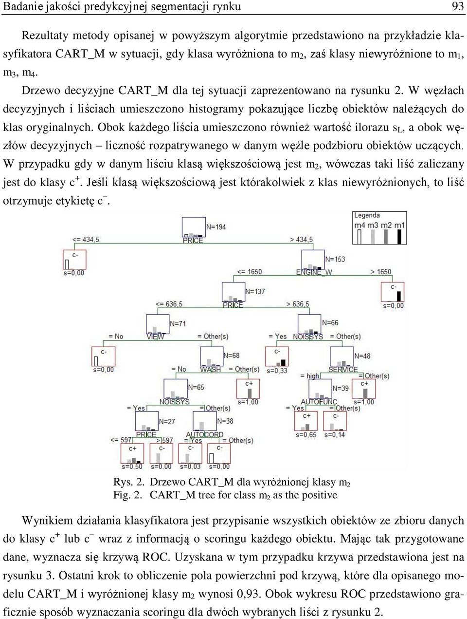 W węzłach decyzyjnych i liściach umieszczono histogramy pokazujące liczbę obiektów należących do klas oryginalnych.