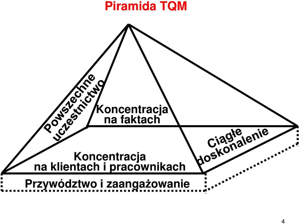 klientach i pracownikach