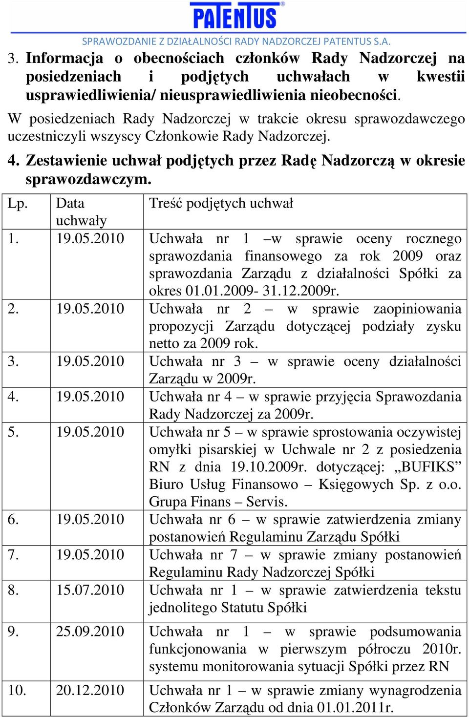 Data Treść podjętych uchwał uchwały 1. 19.05.2010 Uchwała nr 1 w sprawie oceny rocznego sprawozdania finansowego za rok 2009 oraz sprawozdania Zarządu z działalności Spółki za okres 01.01.2009-31.12.