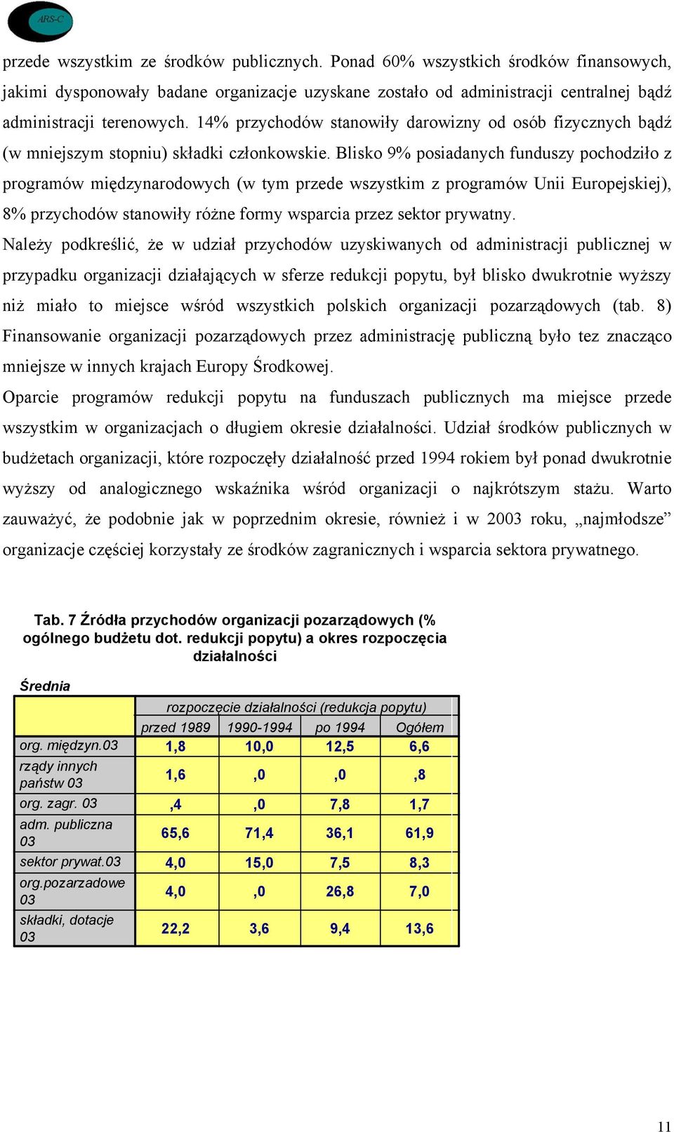 Blisko 9% posiadanych funduszy pochodziło z programów międzynarodowych (w tym przede wszystkim z programów Unii Europejskiej), 8% przychodów stanowiły różne formy wsparcia przez sektor prywatny.