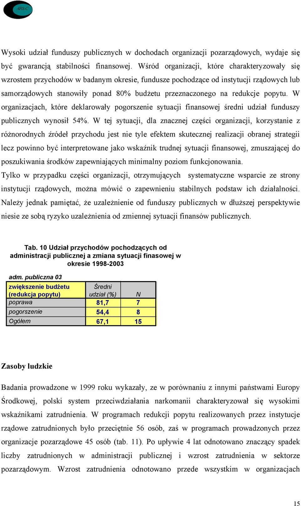 redukcje popytu. W organizacjach, które deklarowały pogorszenie sytuacji finansowej średni udział funduszy publicznych wynosił 54%.