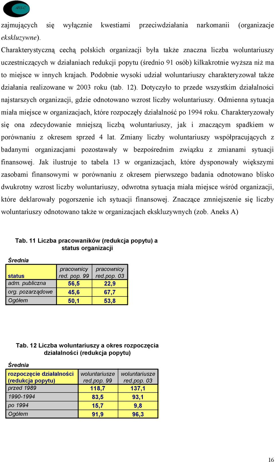 krajach. Podobnie wysoki udział woluntariuszy charakteryzował także działania realizowane w 20 roku (tab. 12).