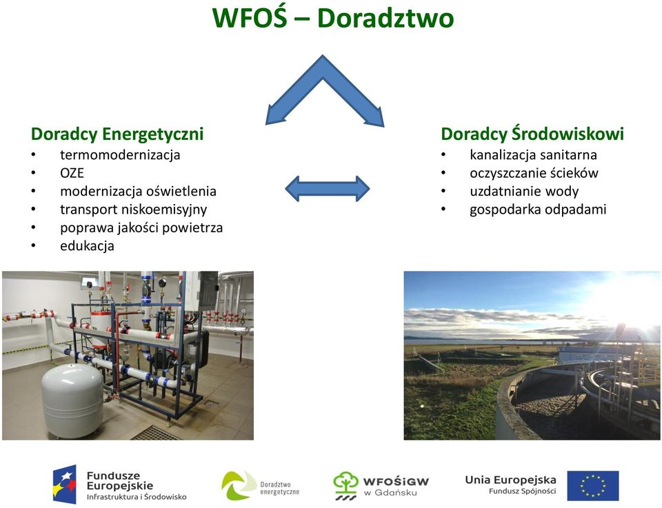 jakości powietrza edukacja Doradcy Środowiskowi kanalizacja