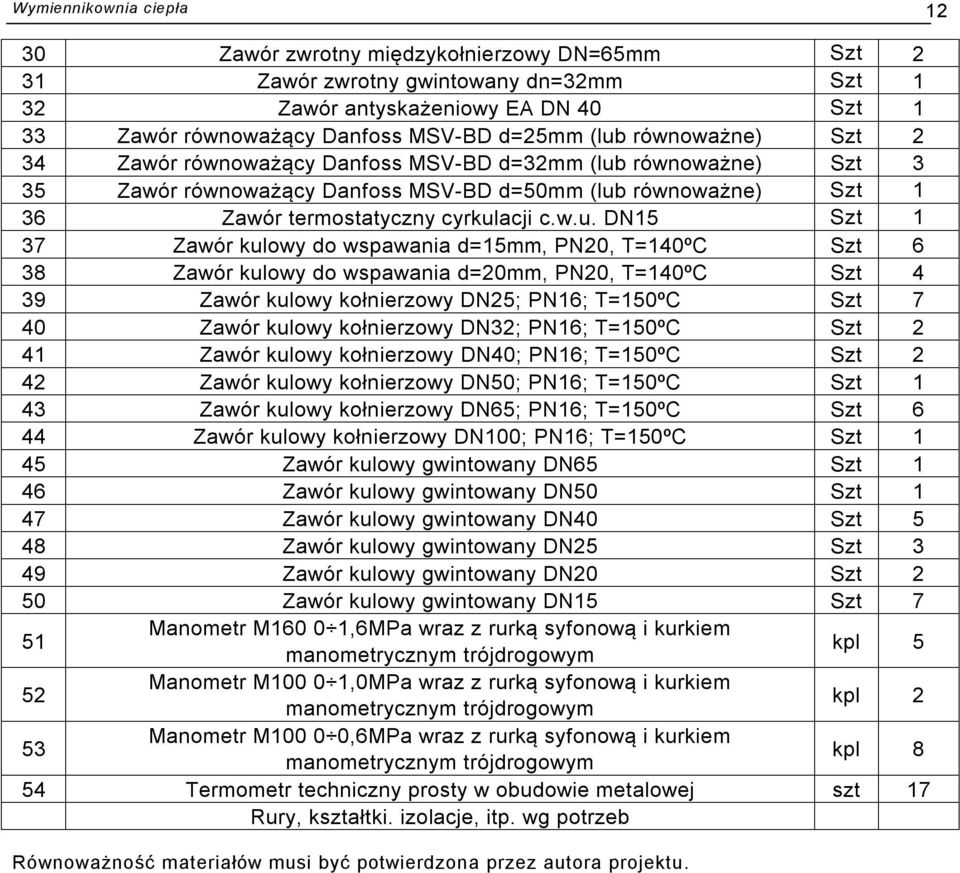 DN15 Szt 1 37 Zawór kulowy do wspawania d=15mm, PN20, T=140ºC Szt 6 38 Zawór kulowy do wspawania d=20mm, PN20, T=140ºC Szt 4 39 Zawór kulowy kołnierzowy DN25; PN16; T=150ºC Szt 7 40 Zawór kulowy