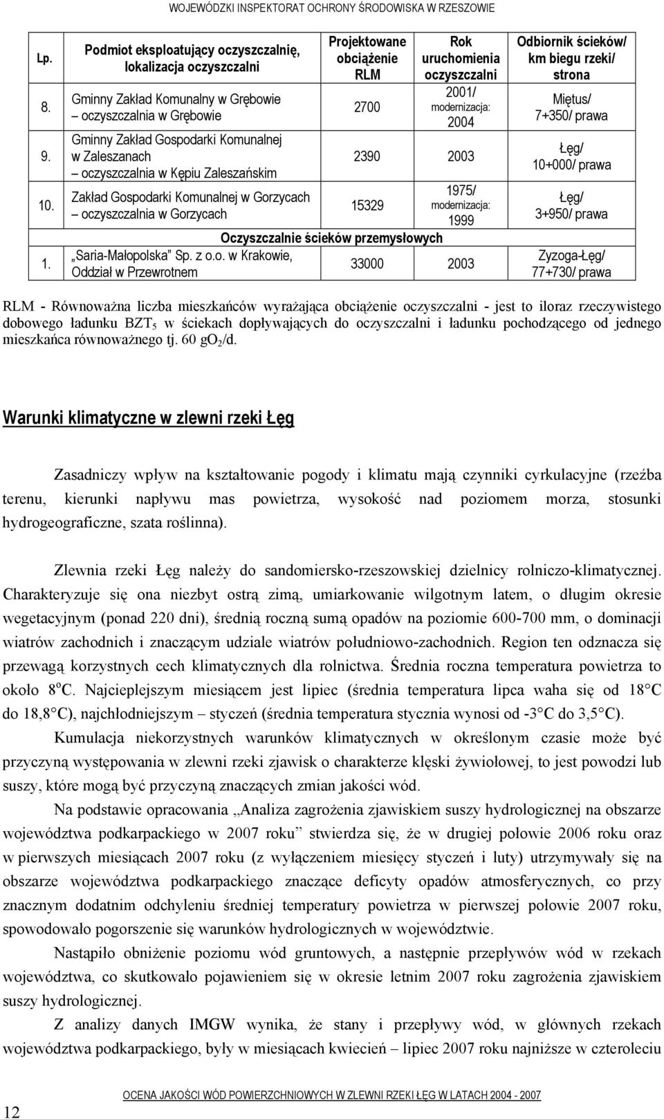 Gospodarki Komunalnej w Zaleszanach oczyszczalnia w Kępiu Zaleszańskim Zakład Gospodarki Komunalnej w Gorzycach oczyszczalnia w Gorzycach Saria-Małopolska Sp. z o.o. w Krakowie, Oddział w Przewrotnem