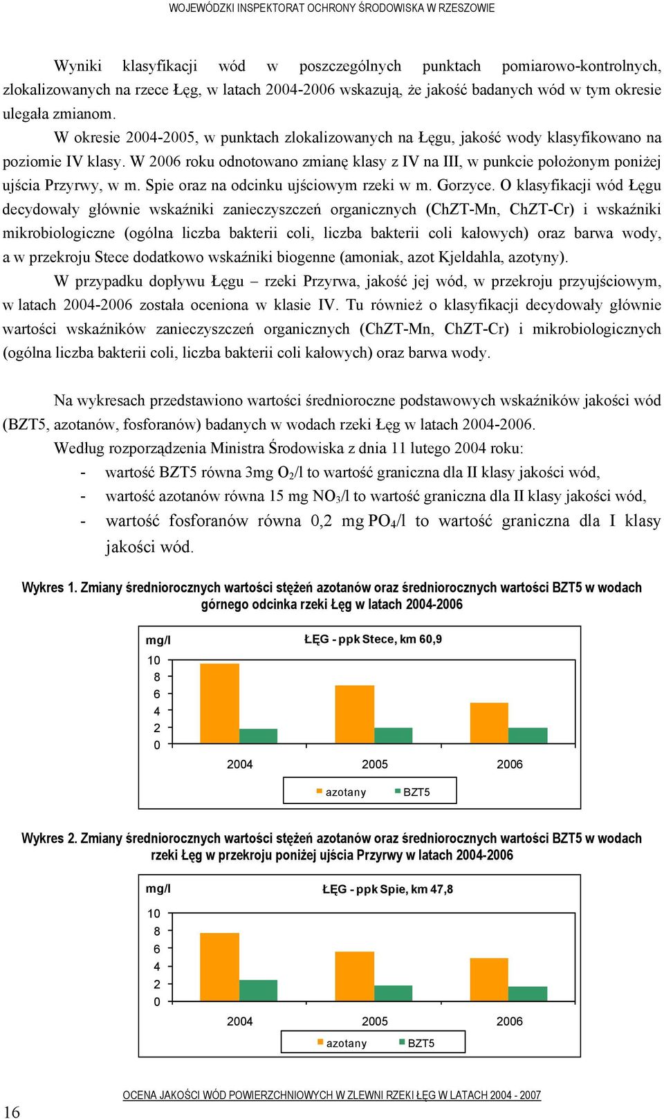 W 2006 roku odnotowano zmianę klasy z IV na III, w punkcie położonym poniżej ujścia Przyrwy, w m. Spie oraz na odcinku ujściowym rzeki w m. Gorzyce.