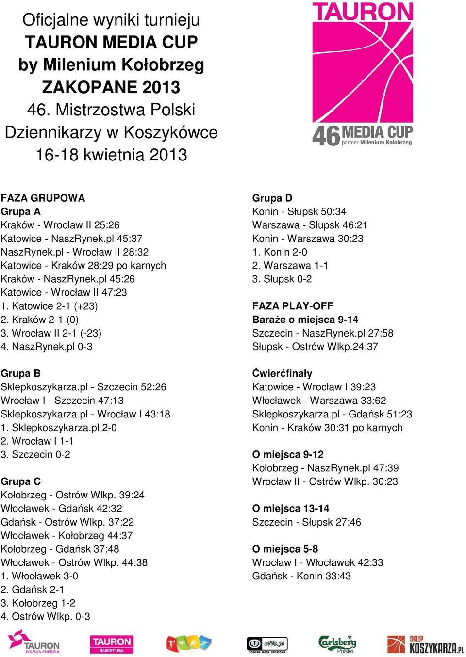 pl - Wrocław II 28:32 Katowice - Kraków 28:29 po karnych Kraków - NaszRynek.pl 45:26 Katowice - Wrocław II 47:23 1. Katowice 2-1 (+23) 2. Kraków 2-1 (0) 3. Wrocław II 2-1 (-23) 4. NaszRynek.pl 0-3 Grupa B Sklepkoszykarza.