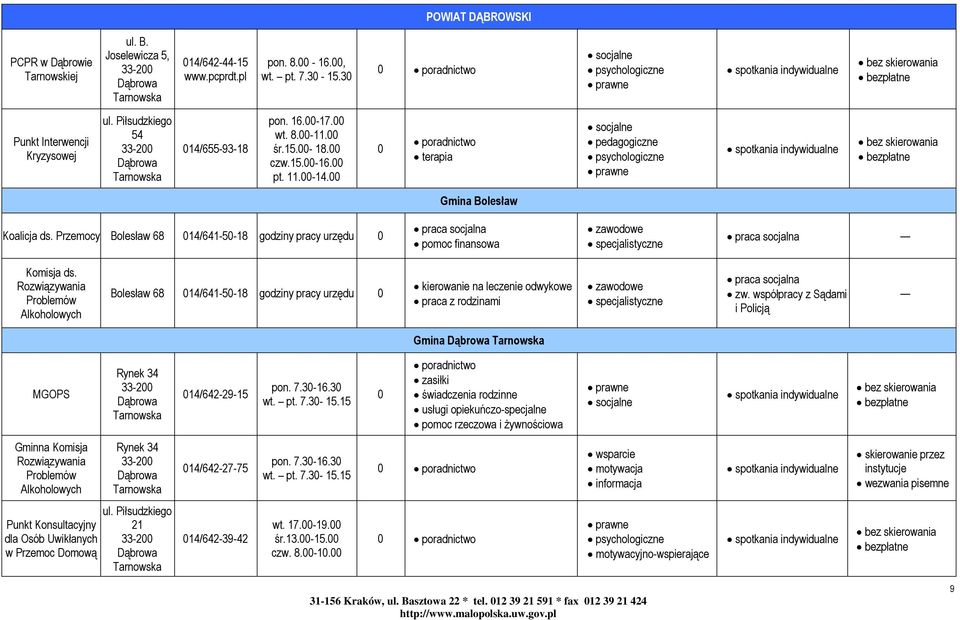 terapia socjalne pedagogiczne bez skierowania bezpłatne Gmina Bolesław Koalicja ds.