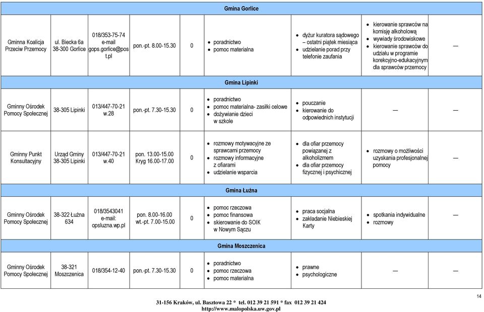 udziału w programie korekcyjno-edukacyjnym dla sprawców przemocy Gmina Lipinki 38-35 Lipinki 13/447-7-21 w.28 pon.-pt. 7.3-15.