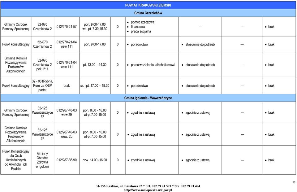 3 stosownie do potrzeb Gmina Igołomia - Wawrzeńczyce 32-125 Wawrzeńczyce 57 12/287-4-3 wew.29 pon. 8. - 16. wt-pt 7.-15. zgodnie z ustawą zgodnie z ustawą 32-125 Wawrzeńczyce 57 12/287-4-3 wew.