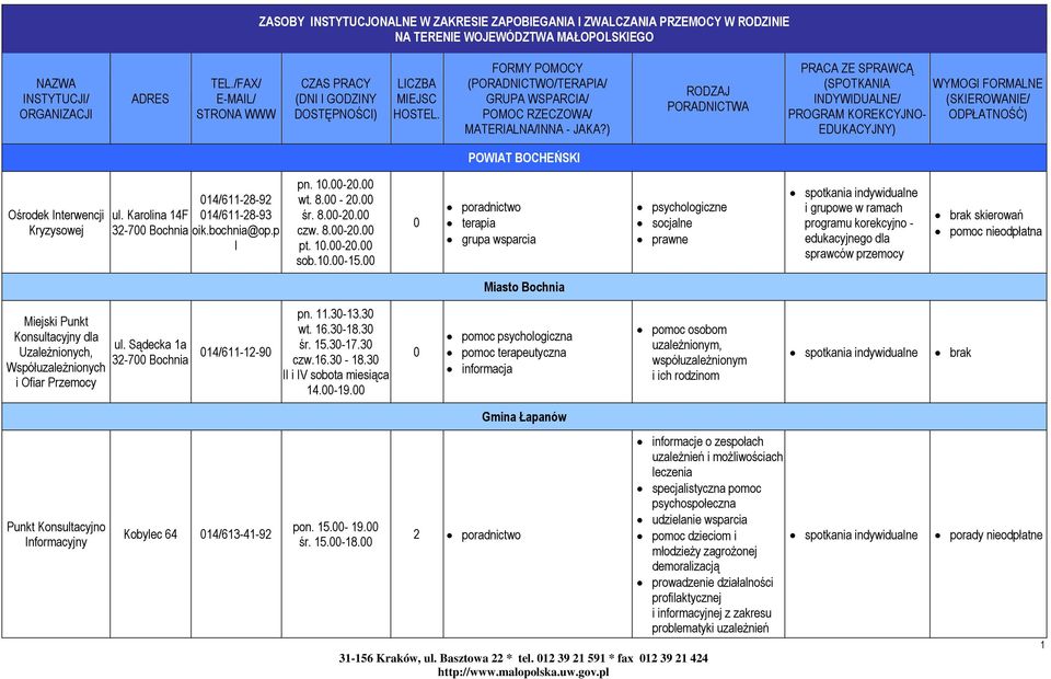 ) RODZAJ PORADNICTWA PRACA ZE SPRAWCĄ (SPOTKANIA INDYWIDUALNE/ PROGRAM KOREKCYJNO- EDUKACYJNY) WYMOGI FORMALNE (SKIEROWANIE/ ODPŁATNOŚĆ) POWIAT BOCHEŃSKI Ośrodek Interwencji Kryzysowej 14/611-28-92