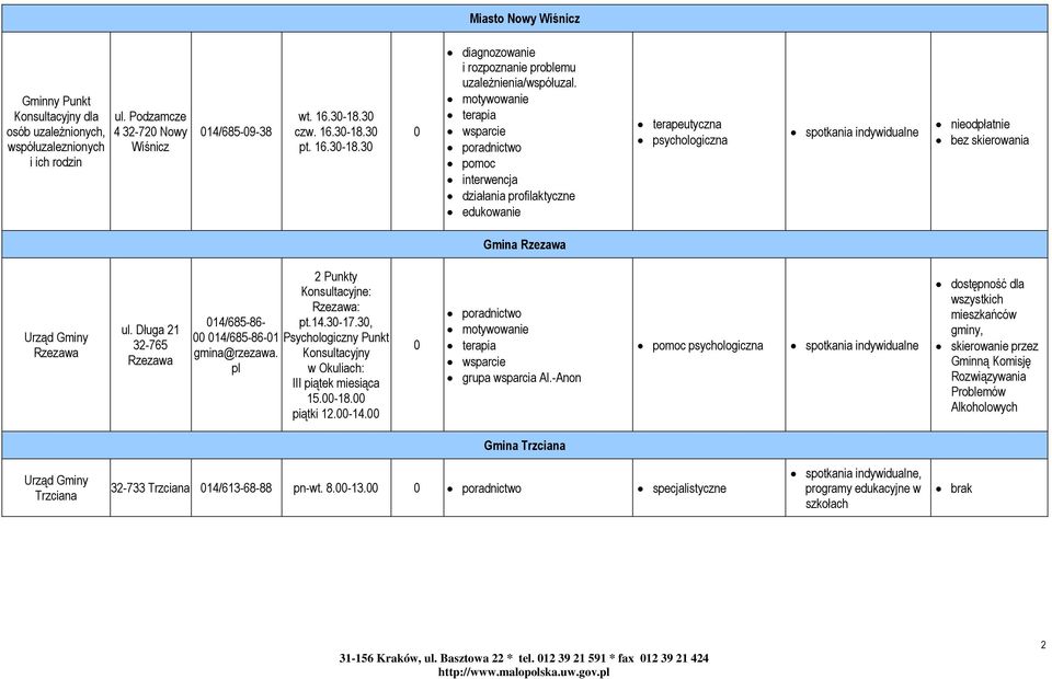 motywowanie terapia wsparcie pomoc interwencja działania profilaktyczne edukowanie terapeutyczna psychologiczna nieodpłatnie bez skierowania Gmina Rzezawa Urząd Gminy Rzezawa ul.