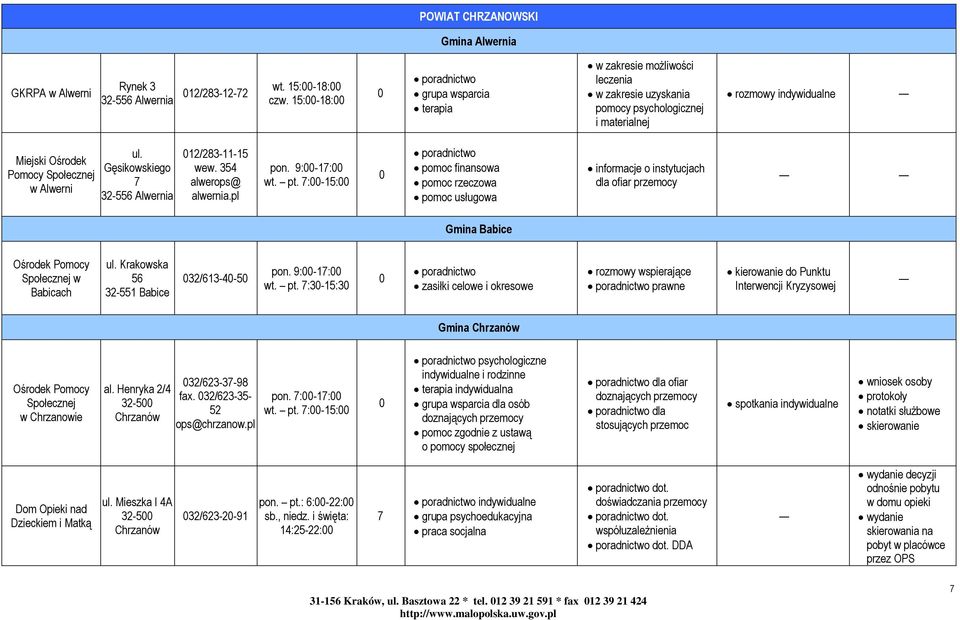 Gęsikowskiego 7 32-556 Alwernia 12/283-11-15 wew. 354 alwerops@ alwernia.pl pon. 9:-17: wt. pt.