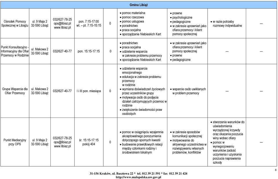 indywidualne Punkt Konsultacyjno - Informacyjny dla Ofiar Przemocy w Rodzinie ul. Makowa 2 32-59 Libiąż 32/627-4-77 pon.