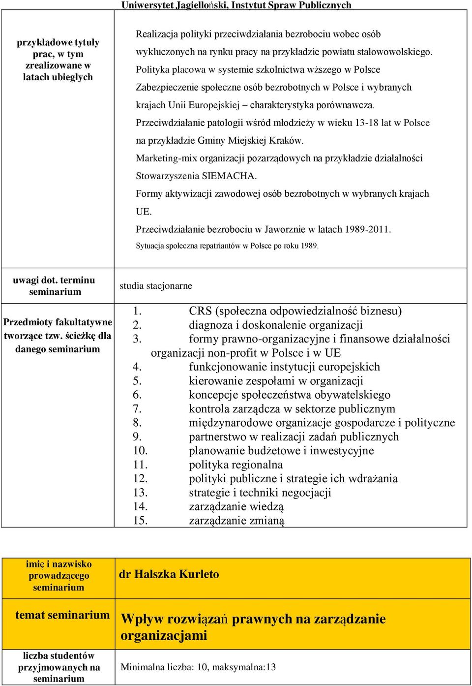 Przeciwdziałanie patologii wśród młodzieży w wieku 13-18 lat w Polsce na przykładzie Gminy Miejskiej Kraków.