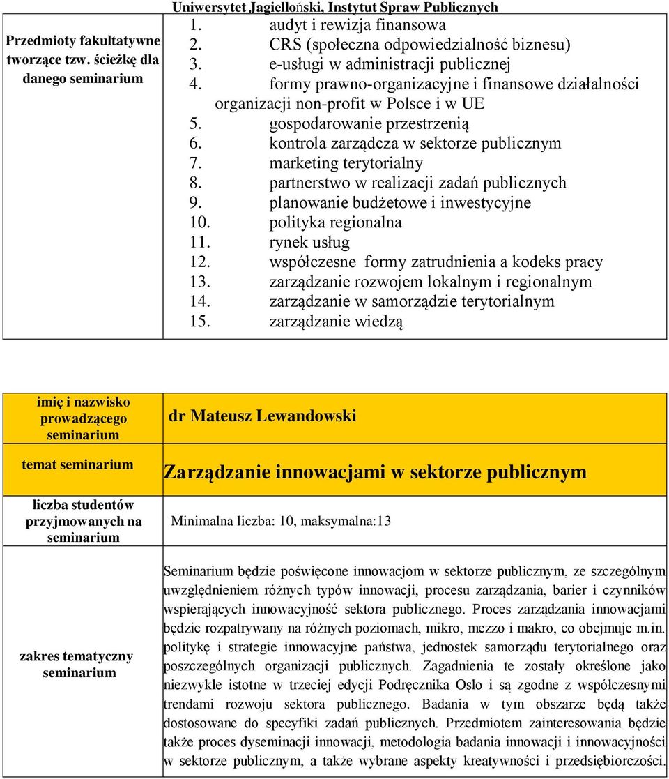 kontrola zarządcza w sektorze publicznym 7. marketing terytorialny 8. partnerstwo w realizacji zadań publicznych 9. planowanie budżetowe i inwestycyjne 10. polityka regionalna 11. rynek usług 12.