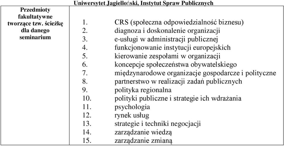 koncepcje społeczeństwa obywatelskiego 7. międzynarodowe organizacje gospodarcze i polityczne 8. partnerstwo w realizacji zadań publicznych 9.