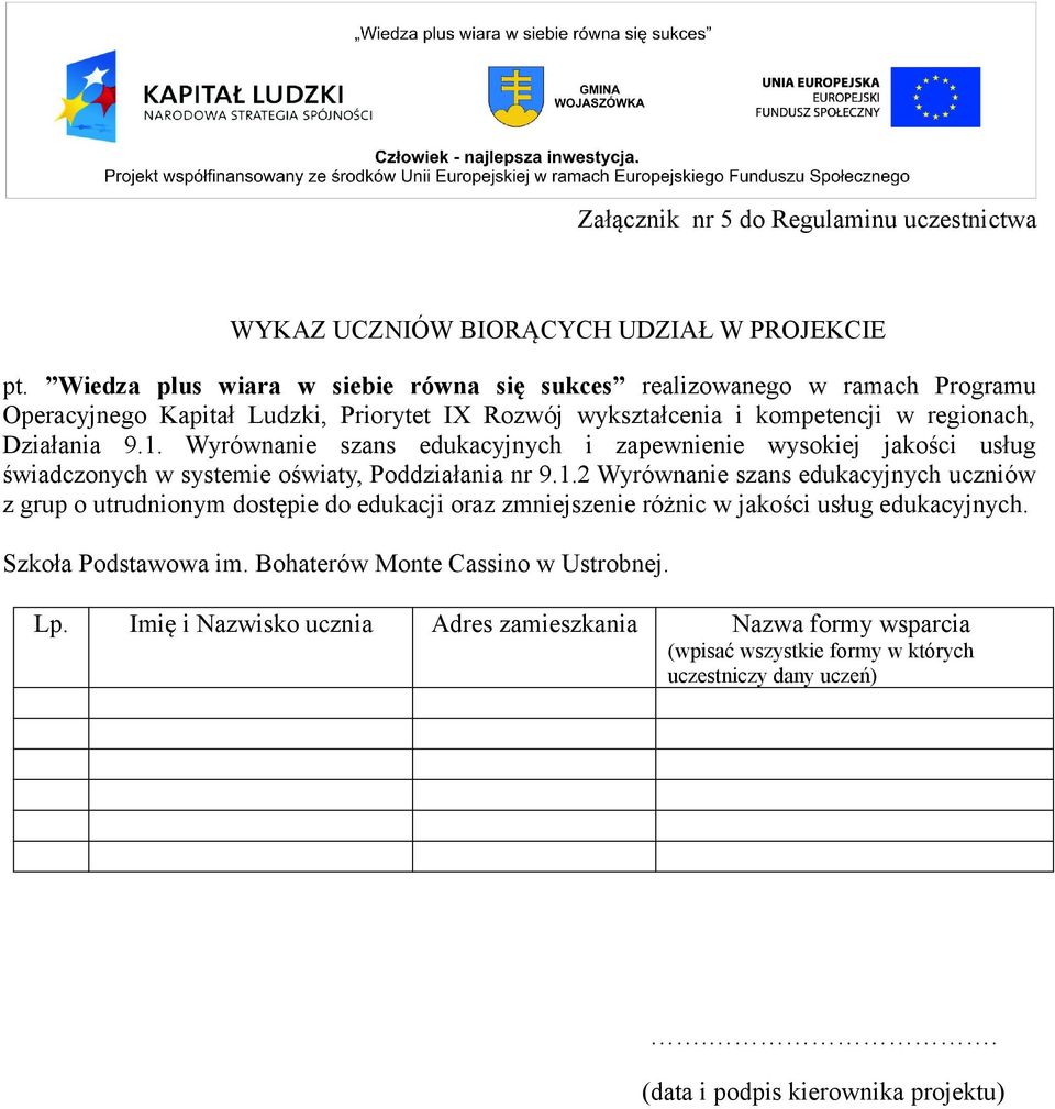 Wyrównanie szans edukacyjnych i zapewnienie wysokiej jakości usług świadczonych w systemie oświaty, Poddziałania nr 9.1.